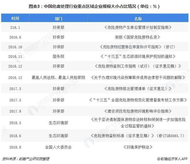 危廢行業(yè)2018、2019現(xiàn)狀936