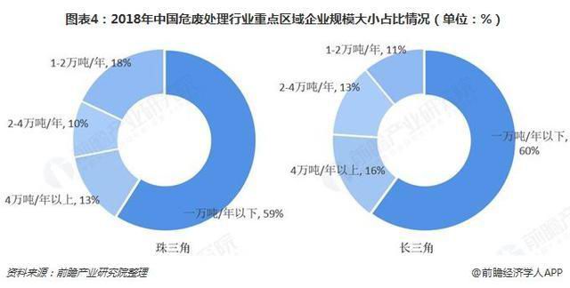 危廢行業(yè)2018、2019現(xiàn)狀1171