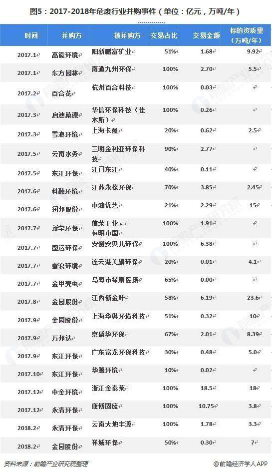 危廢行業(yè)2018、2019現(xiàn)狀1323
